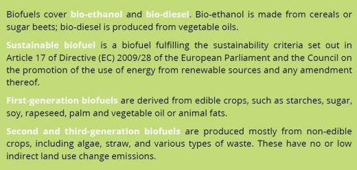 Types of biofuels| Biofuels cover bio-ethanol and bio-diesel. Bio-ethanol is made from cereals or sugar beets, bio-diesel is produced from vegetable oils.  Sustainable biofuel is a biofuel fulfilling the sustainability criteria set out in Article 17 of Directive (EC) 2009/28 of the European Parliament and the Council on the promotion of the use of energy from renewable sources and any amendment thereof. First-generation biofuels are derived from edible crops and vegetable oil or animal fats.