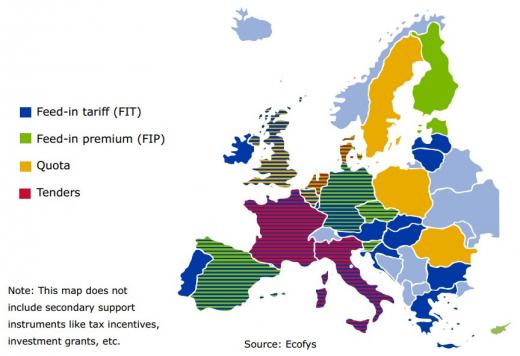 Electricity from renewable energy is supported by different means in the EU Member States, Diversity of RES-E support schemes in the EU-28, There is a large diversity regarding support schemes in the EU-28. Some countries such as France, German or Spain have different types of support schemes operating in parallel in combination (for example for different types of renewable technology). Source: Klessmann C. 2014