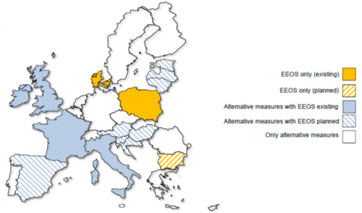 Recent state of Energy Efficiency Obligation schemes in EU |Implementation of EEO schemes after the Energy Efficiency Directive | Figure 2: Member States have responded differently to the Energy Efficiency Directive and Article 7. While some have adopted only Energy Efficiency Obligations, others plan to develop alternative measures as well. Some countries will develop alternative measures only. The adoption of these policy instruments largely depends on local circumstances | Source: Rosenow at al. (2015)